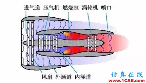 機械制造原理：這發動機，一看就不簡單機械設計資料圖片20