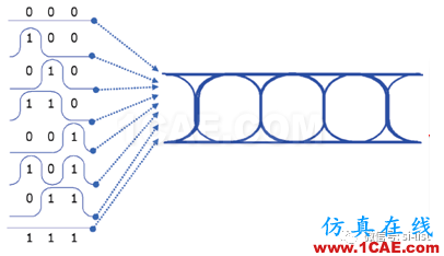 信號完整性基礎 ▏眼圖(Eye Diagram)HFSS分析圖片2