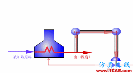 常見儀表原理,這些動圖讓你看個明白機械設計圖例圖片42