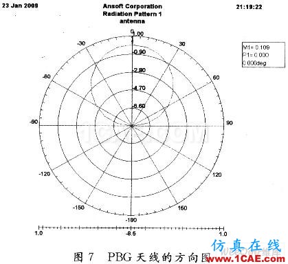 高阻抗表面型PBG結構貼片天線的設計 高阻抗表面型PBG結構貼片天線的設計