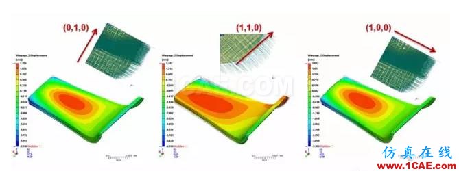 Moldex3D整合LS-DYNA預浸布分析 多材質翹曲模擬更全面ls-dyna分析圖片5