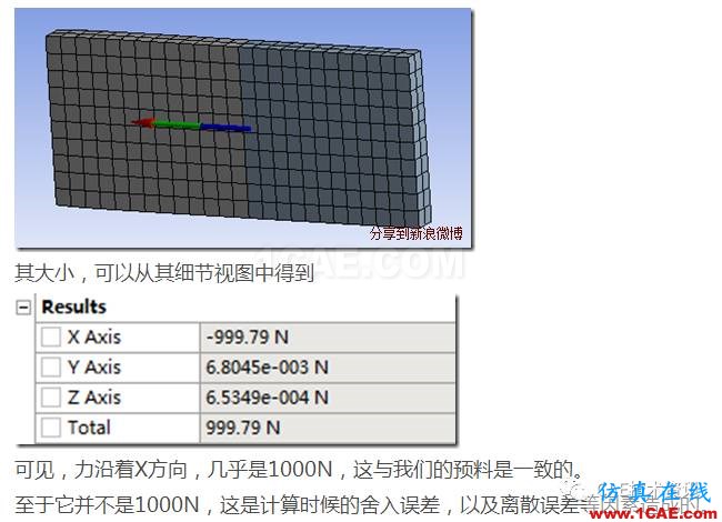 如何在ANSYS WORKBENCH中查看裝配體內零件之間的合作用力?ansys仿真分析圖片11
