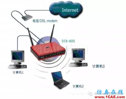 無線通信設計秘密二：時分和頻分復用ansysem分析案例圖片1