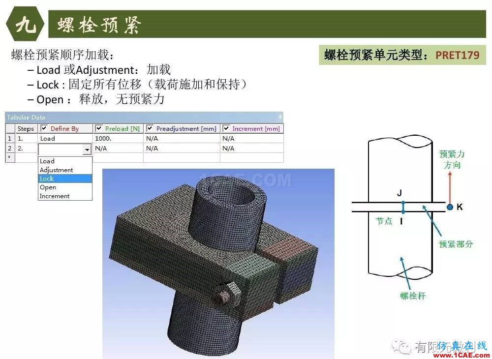 【有限元培訓四】ANSYS-Workbench結構靜力分析&模態分析ansys結果圖片68