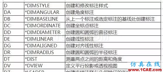 【AutoCAD教程】提高CAD操作效率 還得左右手并用AutoCAD分析圖片4