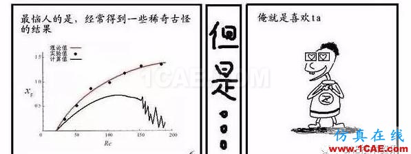 流體力學之【漫畫版】fluent分析圖片4