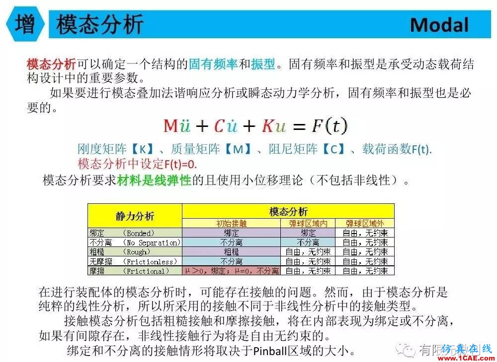 【有限元培訓四】ANSYS-Workbench結構靜力分析&模態分析ansys仿真分析圖片91