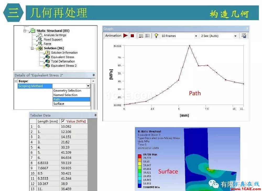 【有限元培訓四】ANSYS-Workbench結構靜力分析&模態分析ansys workbanch圖片22