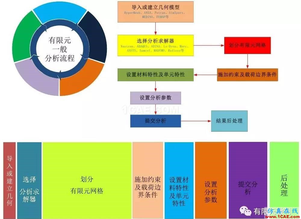 【有限元培訓三】ANSYS-Workbench網格劃分ansys分析案例圖片2