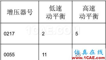 渦輪增壓發動機進氣噪聲控制詳解，值得收藏ansys分析圖片26