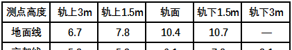 數據說話:地鐵高架線軌道減振配合降噪的必要性ansys workbanch圖片5