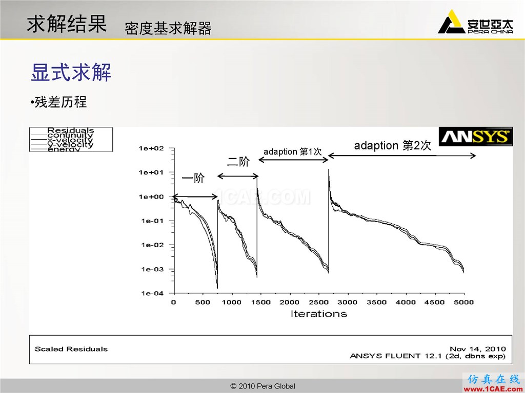 高級應用分享 | Fluent二維激波捕捉fluent圖片13