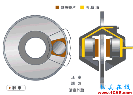 【見多識廣】關于汽車原理的動態圖大集錦,值得收藏!機械設計圖片5