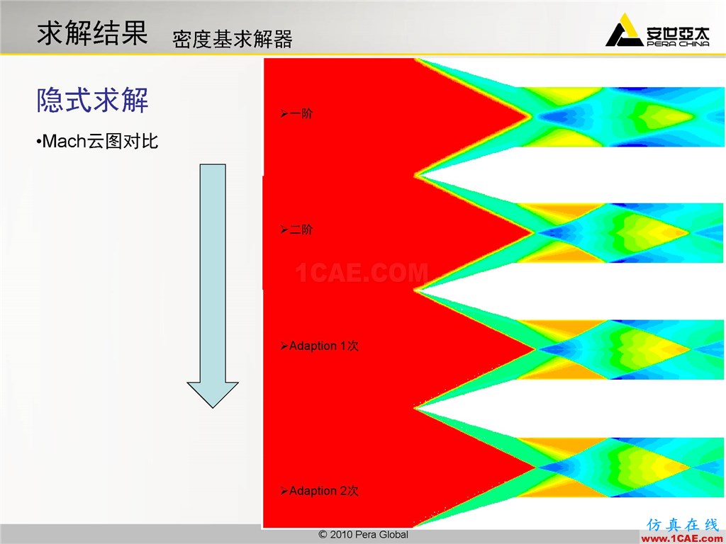 高級應用分享 | Fluent二維激波捕捉fluent圖片11