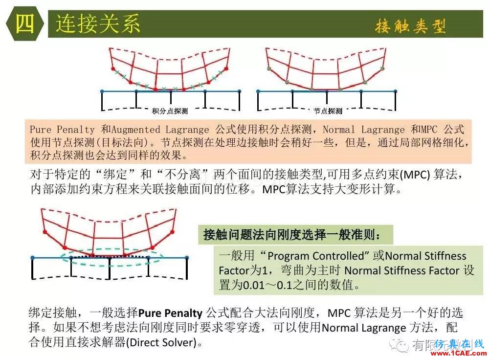 【有限元培訓四】ANSYS-Workbench結構靜力分析&模態分析ansys培訓的效果圖片27