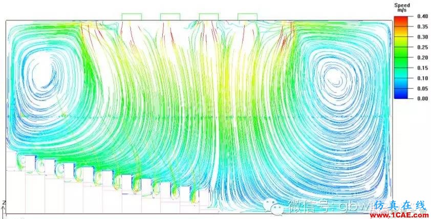 【微信講堂】CFD在建筑環境領域的實踐與研究(綠建之窗微信群15年2月5日綠建之窗第27期講座) 【微信講堂】CFD在建筑環境領域的實踐與研究(綠建之窗微信群15年2月5日綠建之窗第27期講座)fluent分析案例圖片23