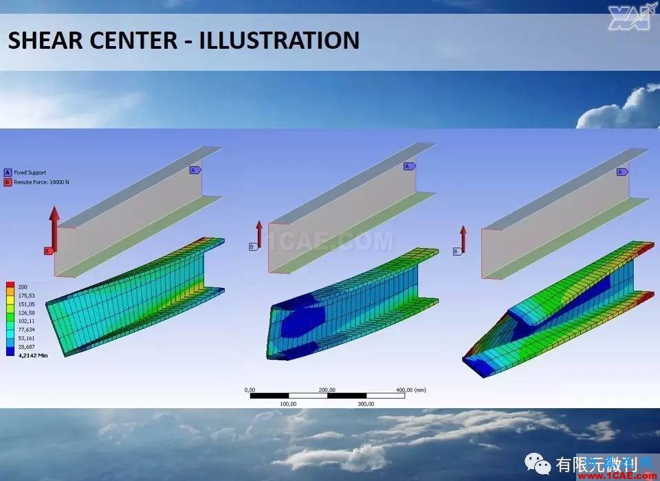 航空結構分析(結構力學)系列---10(關于剪切中心 )ansys workbanch圖片2