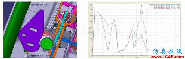 CAE于飛機后貨艙門多體動力學分析中的應用【轉發】hypermesh學習資料圖片18