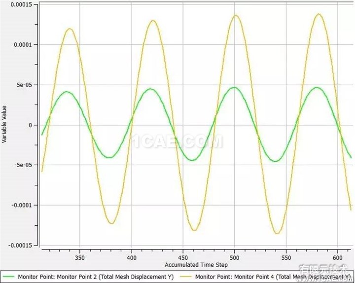 【技術(shù)】ANSYS FLUENT動網(wǎng)格，呈現(xiàn)精彩動態(tài)過程fluent培訓(xùn)課程圖片12