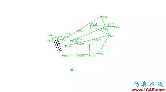 點擊打開原圖 AutoCAD和可編程計算器的工程測量應用AutoCAD應用技術圖片3