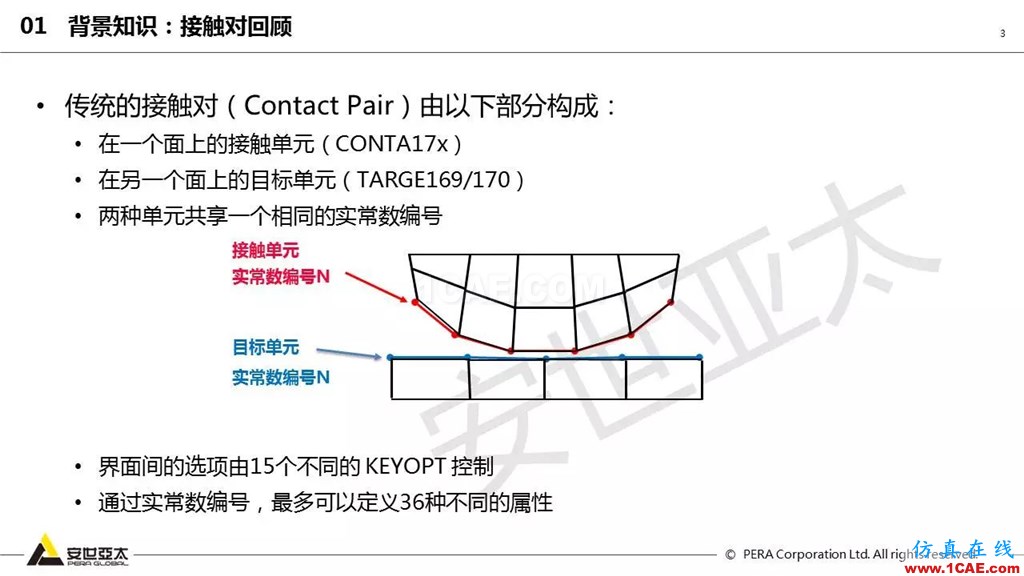ansys General Contact在接觸定義中的運(yùn)用(44頁P(yáng)PT+視頻)ansys結(jié)果圖片3
