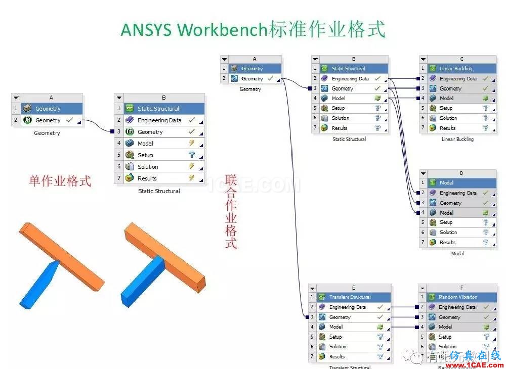 【有限元培訓三】ANSYS-Workbench網格劃分ansys結果圖片6