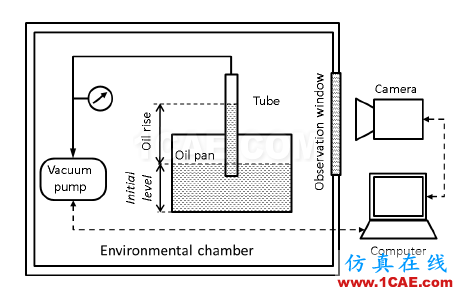 【技術分享】發動機低溫冷啟動CFD解決方案Pumplinx旋轉機構有限元分析圖片5