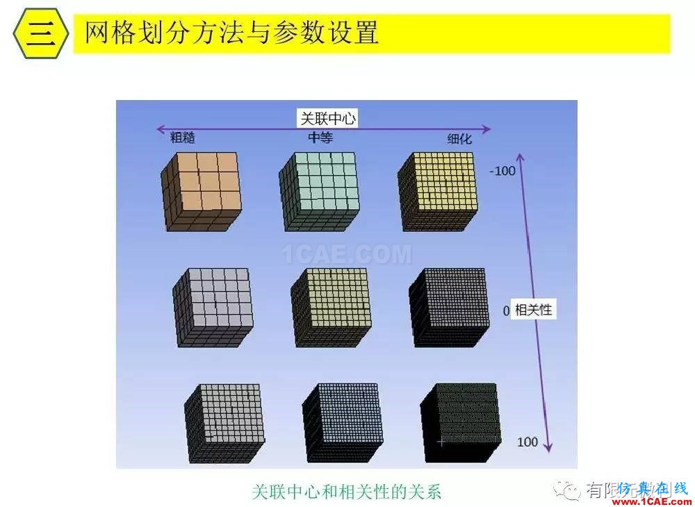 【有限元培訓三】ANSYS-Workbench網格劃分ansys培訓課程圖片17