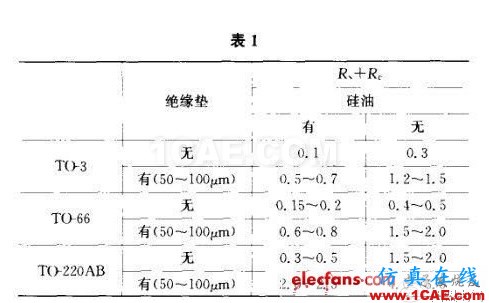 開關電源的熱設計方法詳解 開關電源的熱設計方法詳解