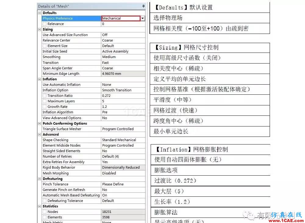 【有限元培訓三】ANSYS-Workbench網格劃分ansys培訓課程圖片15