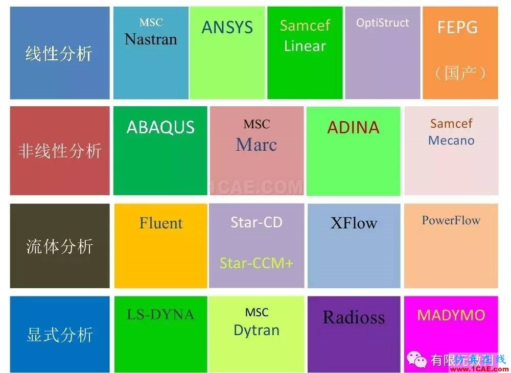 【有限元培訓四】ANSYS-Workbench結構靜力分析&模態分析ansys結構分析圖片3