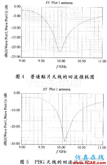 高阻抗表面型PBG結構貼片天線的設計 高阻抗表面型PBG結構貼片天線的設計