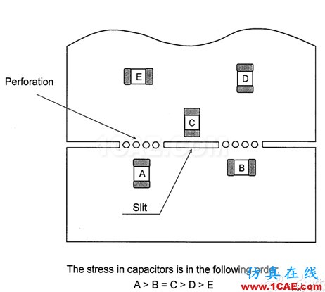 淺談開關(guān)電源PCB設(shè)計 淺談開關(guān)電源PCB設(shè)計