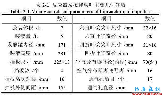 流體力學計算在發酵罐上的應用fluent培訓課程圖片2
