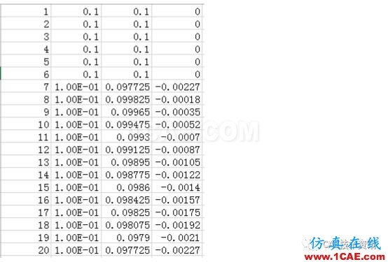 如何在ANSYS WORKBENCH中區分剛性位移與變形位移?ansys workbanch圖片7