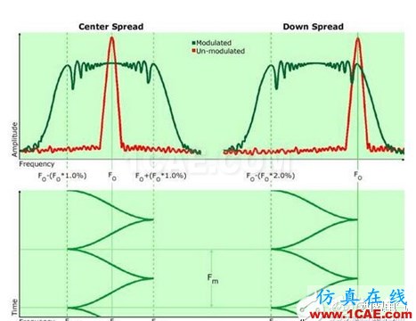開關電源中的頻率抖動 開關電源中的頻率抖動