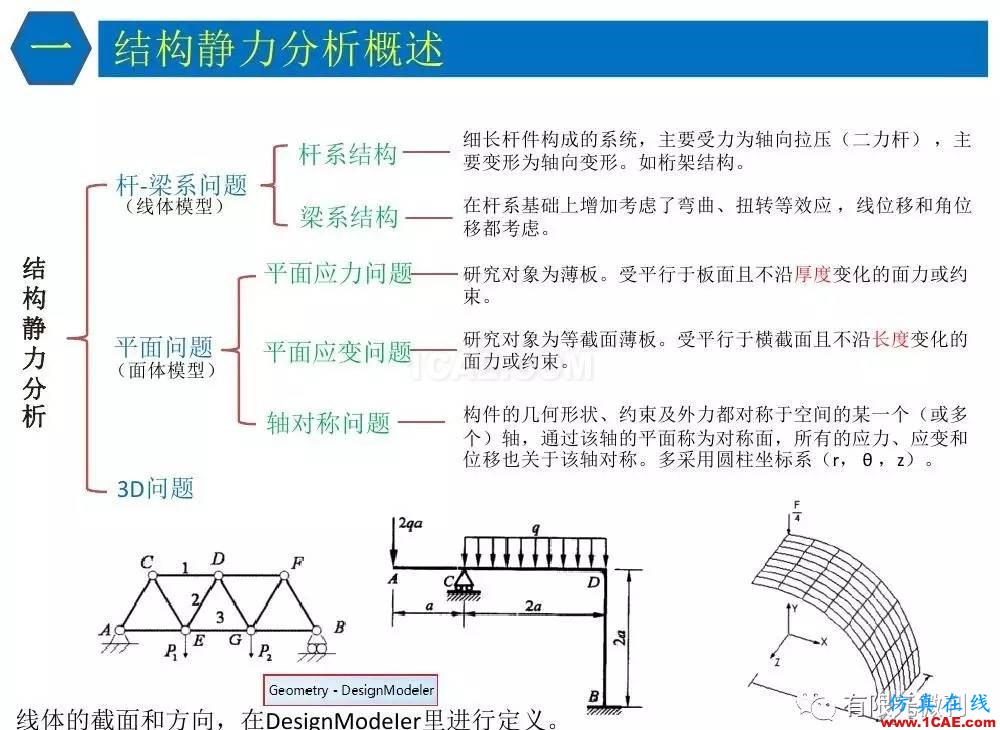 【有限元培訓四】ANSYS-Workbench結構靜力分析&模態分析ansys分析案例圖片6