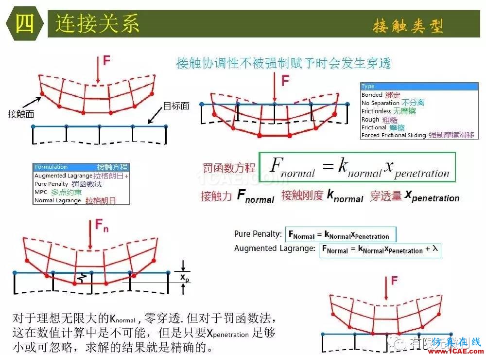 【有限元培訓四】ANSYS-Workbench結構靜力分析&模態分析ansys培訓的效果圖片26