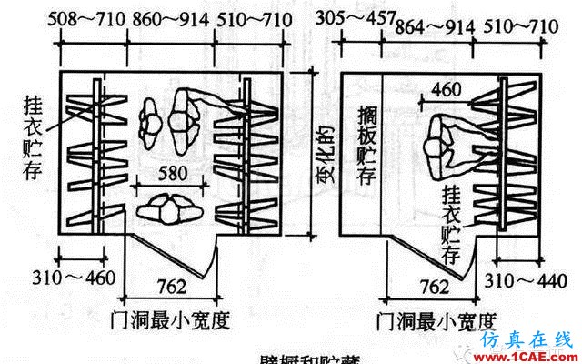 室內設計標準尺寸列表 這個你太需要了【AutoCAD教程】AutoCAD分析圖片6