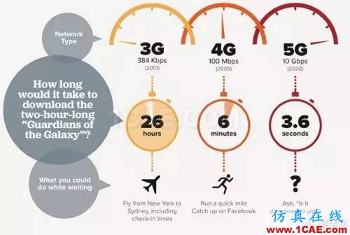 從電報到5G 從甚低頻到太赫茲 細數(shù)無線電頻譜發(fā)展史ansysem仿真分析圖片27