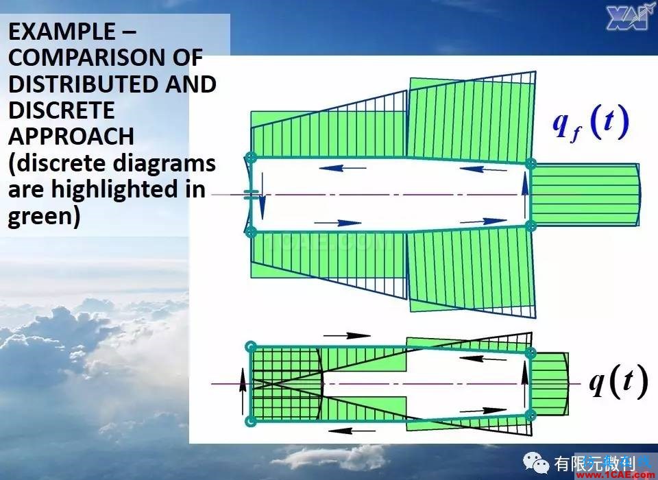 航空結構分析(結構力學)系列---9(關于剪切應力)ansys仿真分析圖片11