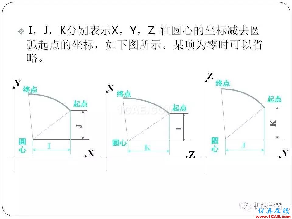 【收藏】數控銑床的程序編程PPT機械設計技術圖片24