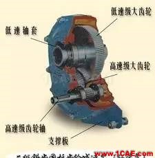 機(jī)械設(shè)計(jì)中的減速器和變速器！機(jī)械設(shè)計(jì)圖例圖片12