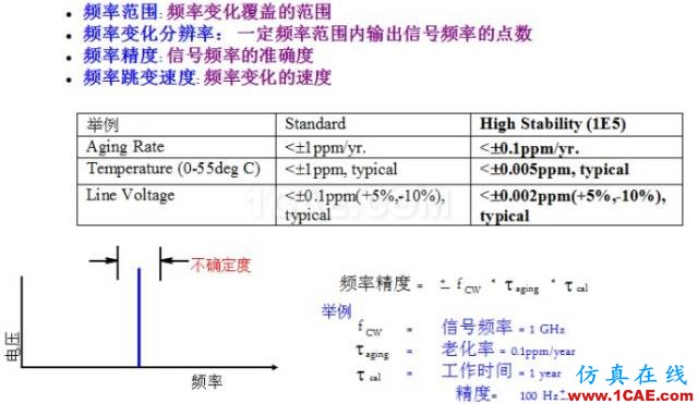 IC好文推薦:信號源是如何工作的?HFSS分析圖片6