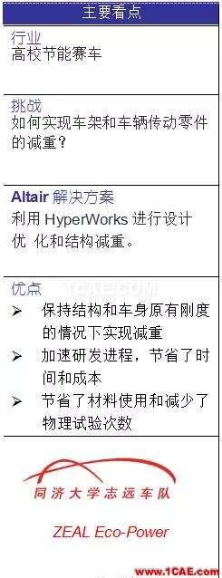 HyperWorks 迎接節能賽車的嚴峻挑戰hypermesh培訓教程圖片2