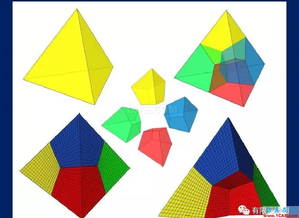 有限元培訓資料：網格生成一般方法ansys workbanch圖片31