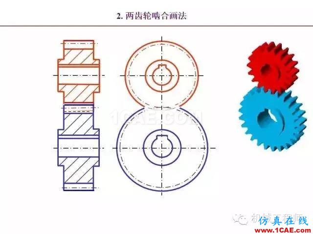【專業(yè)積累】80頁(yè)P(yáng)PT讓你全面掌握工程圖中的標(biāo)準(zhǔn)件和常用件機(jī)械設(shè)計(jì)圖片70