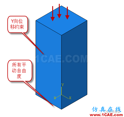 關于支反力計算的討論【轉發】ansys仿真分析圖片5