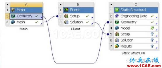 1489031387256070.png ANSYS_Workbench-Fluent流固耦合溫度插值方法fluent仿真分析圖片9