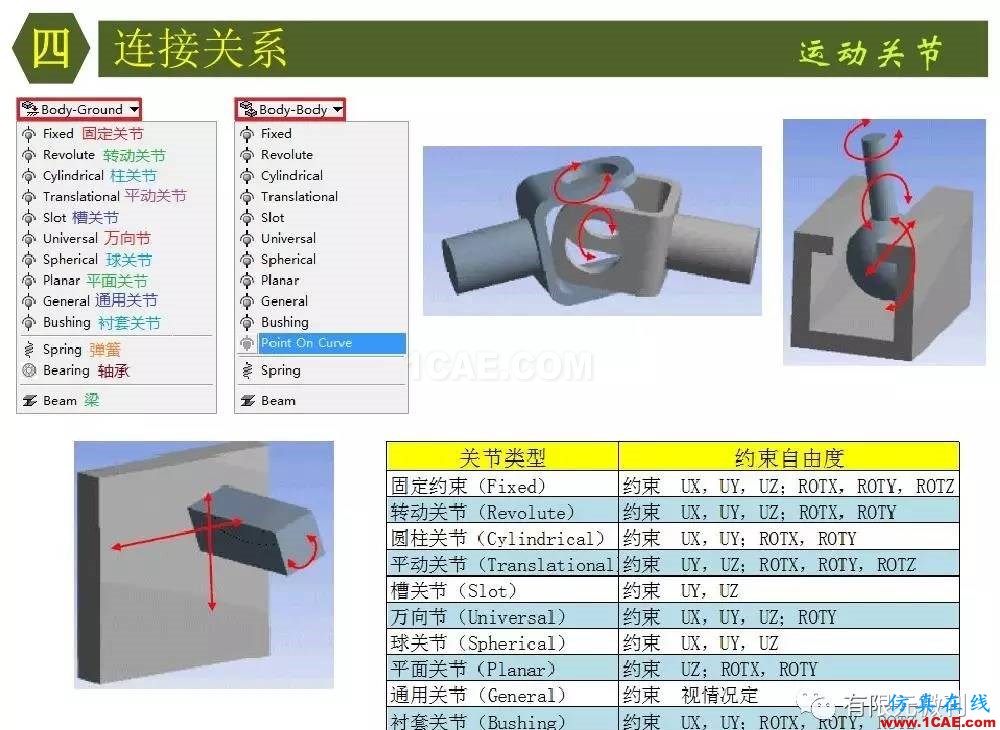 【有限元培訓四】ANSYS-Workbench結構靜力分析&模態分析ansys結構分析圖片31